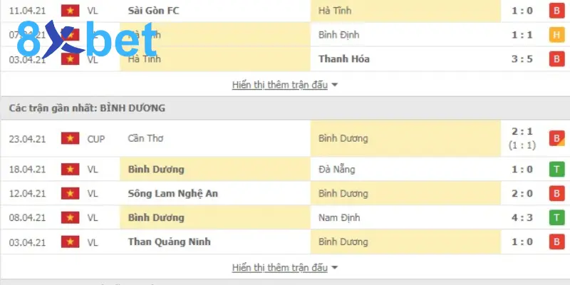 Soi kèo việt nam là gì? -  Những điều cần biết khi bắt kèo VN 3 Áp dụng kèo tài xỉu trong soi kèo Việt Nam