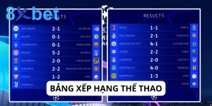 Cập nhật bảng xếp hạng thể thao nhanh chóng, chính xác tại 8Xbet 3 Bảng xếp hạng