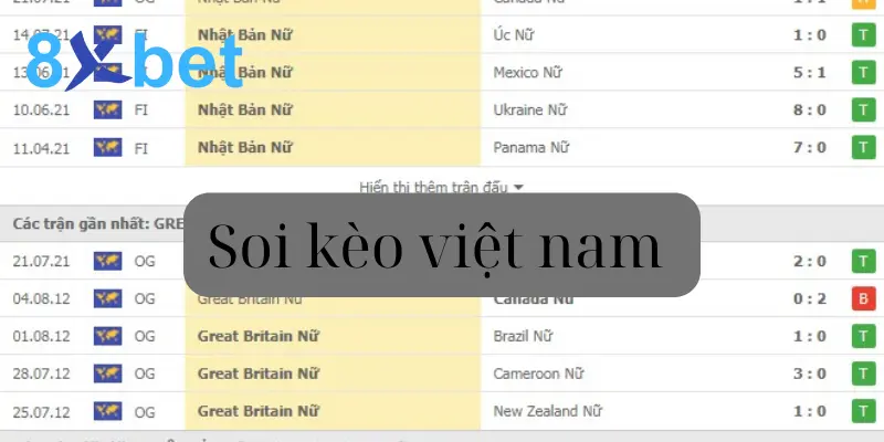 Soi kèo việt nam là gì? -  Những điều cần biết khi bắt kèo VN 1 Soi kèo việt nam